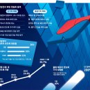 CU작전뉴서울1차점 | 2026.04.13 매일경제