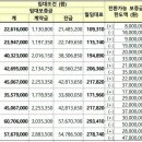 호원주택 이미지