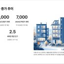 화성모텔 이미지