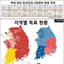 타임지 ＜문재인 압도적 득표＞ 재벌개혁은 이제부터 시작이다. [출처] 경인선 이미지