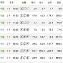 강운축산 이미지