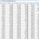 SOS를 외칩니다!vlookup 오류 이미지