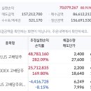 코스피200 기초자산 커버드콜 ETF대결_2탄 이미지
