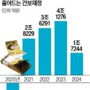 2235 이미지