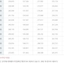 평택1경로당 이미지