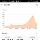 청룡마을회관 네이버블로그