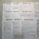 달밤PC | 2026년 제24회 사회복지사 1급 독학 합격 후기 (일주일 벼락치기 공부방법)