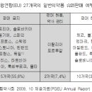 조한약국 이미지
