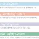 우방유쉘아파트경로당 이미지