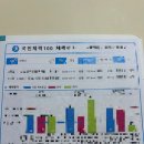 예나유치원 | 네이버 아기성장발달계산기 질병관리청 사용법과 키크는법