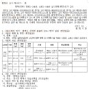대로 1-2호 이미지