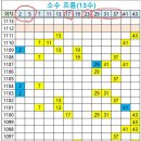 1113회 소수 흐름 이미지