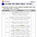 서대구우체국 이미지