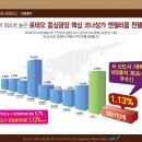 윈 팰리스 2 이미지