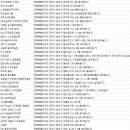 안골 오투스크린골프연습장 | 전주 골프연습장