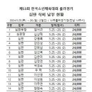 제53회 전국소년체육대회(롤러) 식비정산 이미지