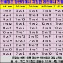 25.01.20 (월)부터 시작되는 9회차 리그전 대진표입니다. 이미지