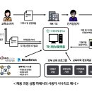 메인텔레콤 이미지