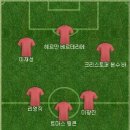 제시 마시가 캐나다 대표 감독이 되었다는데 축구협회는 이용만 당한거 같아서 베스트11 이미지