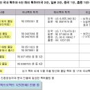 광양친환경농자재