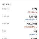 스마트스토어 숏 폼마케팅 이미지