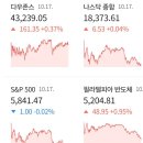 [글로벌뉴스] 10월18일(금) 이미지