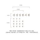 생생한의원 이미지