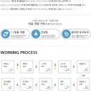 (주)아이디온한국협농 | ERP,MIS,CRM,SCM,KMS 구축형 프로그램 ~