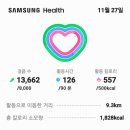 13,662보10.14km를걸어5,150,936보3.762.69km 238k m만더걸으면4.000 km 이미지