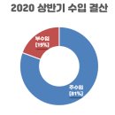 (주)단비애드 네이버블로그