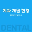 의료복지사협)디딤돌유성의원 | 치과의원 개원 현황(2026년 5월 3주차)