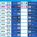 2026 FIFA 월드컵 [아시아 3차 예선 일정] 2024년 10월 1일 현재 이미지