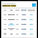 다비치안경 인천연수점 이미지