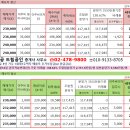 (시세수정)2021.03.09.둔촌주공 재건축일정 및 조합원 입주권 매매시세 이미지