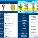 FIFA 월드컵 [3차 예선 조 편성 및 일정]-감독 홍명보 이미지