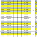 제104회 전국체육대회 (고등부/여대일반) 경기일정 이미지