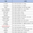 이진용치과의원 네이버블로그