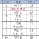 FA시장 끝났어두 아직 트레이드랑 보상선수 남았슴돠 이미지