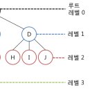 트리(TREE)