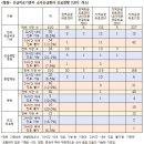 북구보건복지센터 앞 이미지