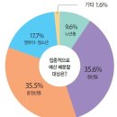 경상남도, 2023 예산편성 도민의 소중한 의견을 담겠습니다 이미지