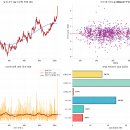 이 주식 차트 그래프의 시가, 고가, 저가, 종가를 변수로 하는 Nonlinear Curve Fit을 만들어줘 이미지