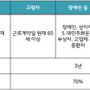 세무법인정윤성동지점