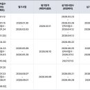 [자격증/사조사2급] 사회조사분석사2급 필기 벼락치기, 4일의 전사 가채점 합격 후기
