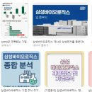 삼성바이오로직스 | 삼성바이오로직스 생산직 후기 모음: 장점·단점·교대근무 현실 체크 학력·자격증·경력 우대 포인트...