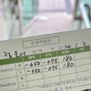 오세오안과의원 이미지