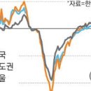 서울 집값 6주째 하락…송파구 낙폭 커 이미지