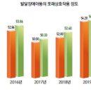 부천시장애인종합복지관 이미지