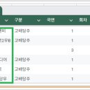 에프엔비미디어 네이버블로그