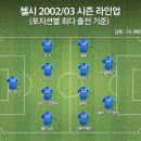 현대 축구 전술의 발전과 무리뉴의 영향력 이미지